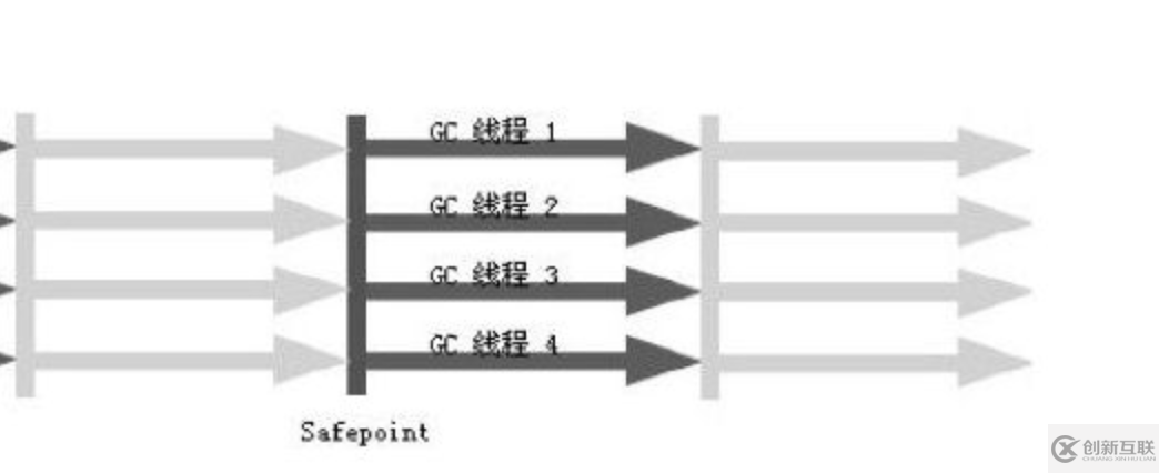 如何理解JVM全部垃圾回收器