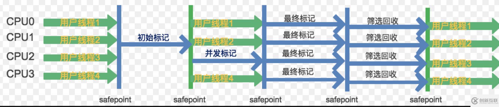 如何理解JVM全部垃圾回收器