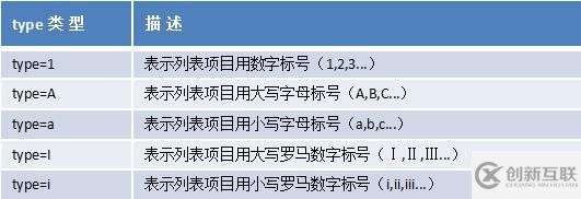 html列表标签有哪些?