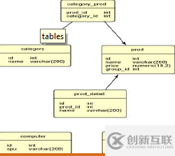 数据仓库的建模及ETL实践技巧是怎么样的