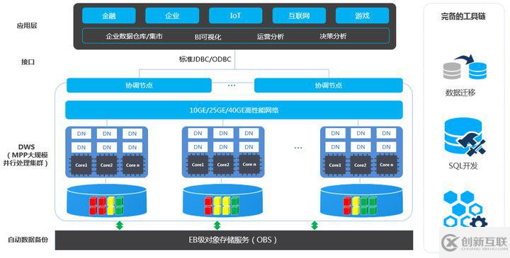 数据仓库的建模及ETL实践技巧是怎么样的