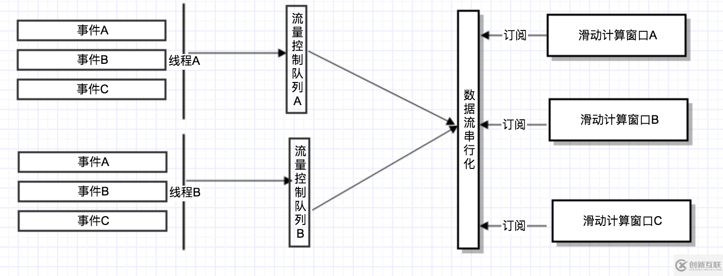 spring cloud中Hystrix指标收集原理是什么