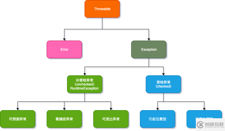 Spring Boot 统一异常怎么处理和剖析