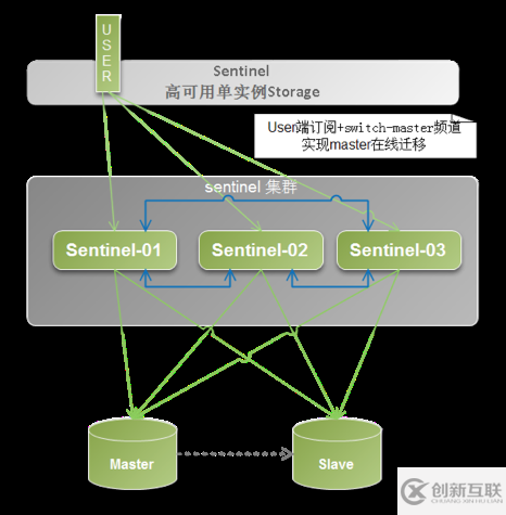 redis知识点有哪些