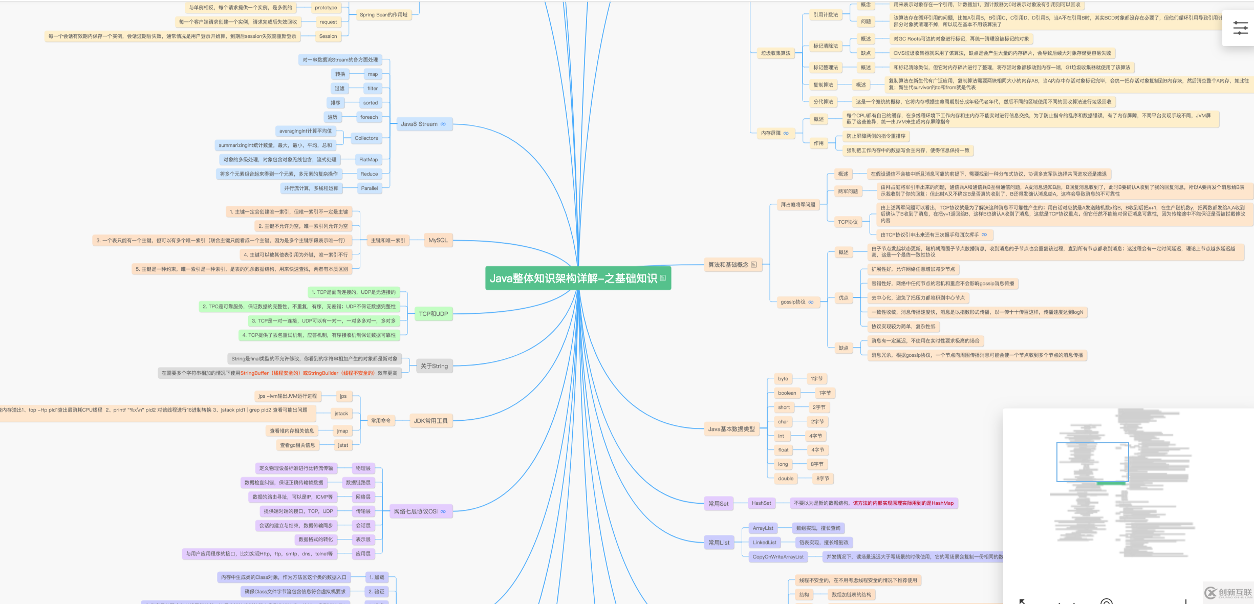 java+uni-app的知识点有哪些