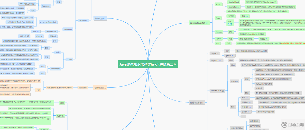 java+uni-app的知识点有哪些