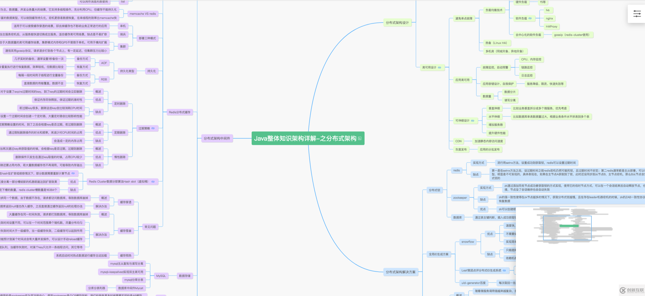 java+uni-app的知识点有哪些