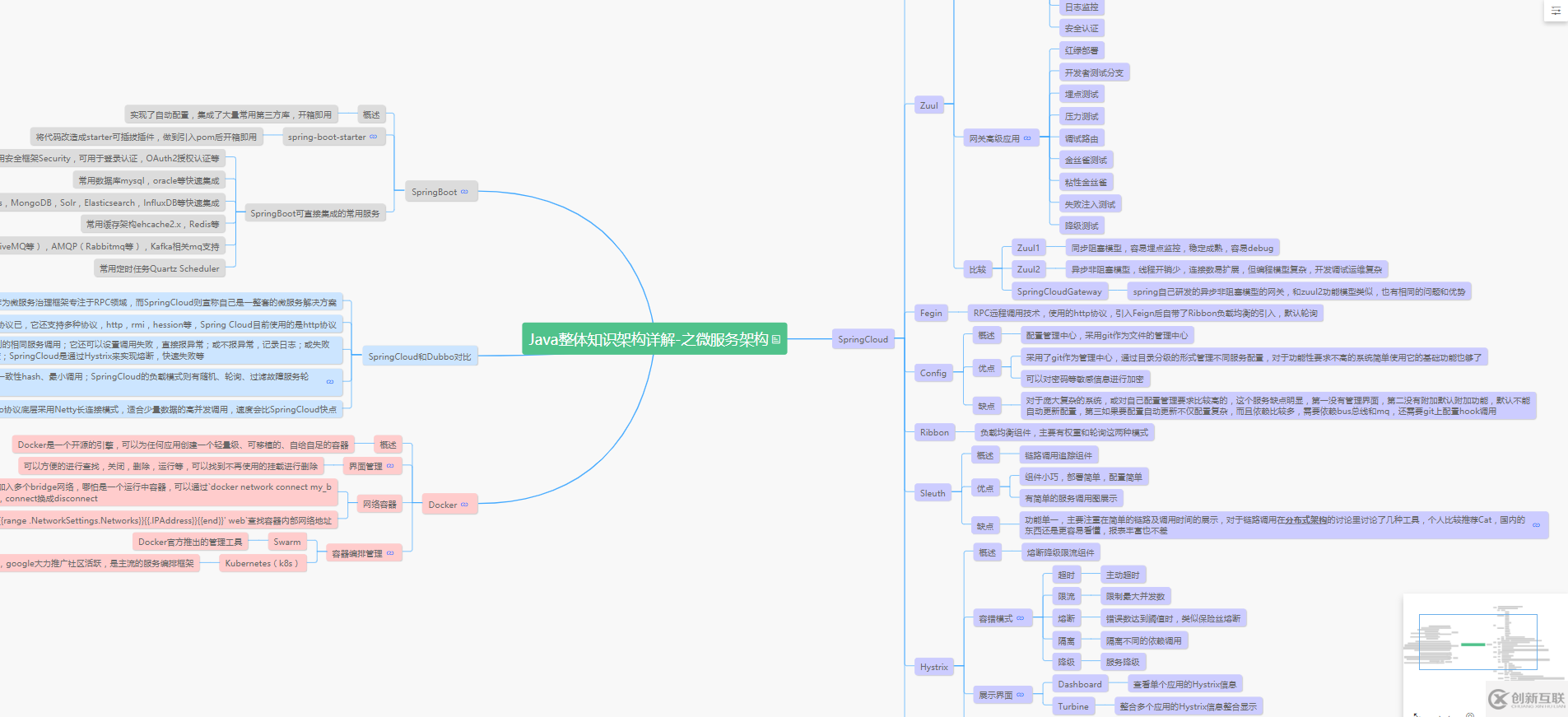 java+uni-app的知识点有哪些