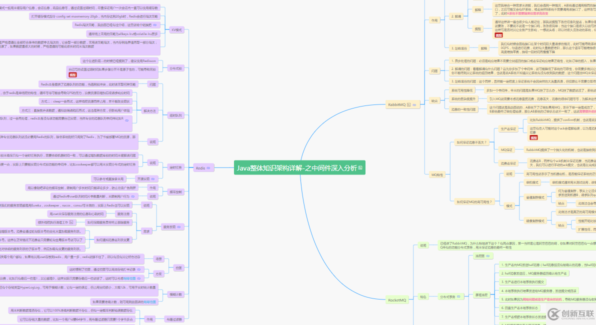 java+uni-app的知识点有哪些