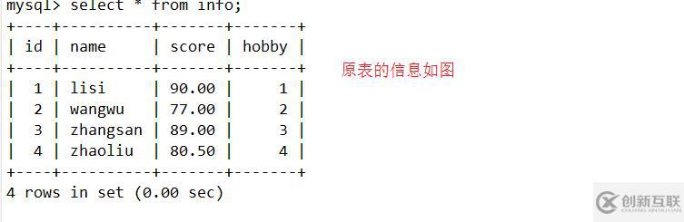 mysql 数据库基本操作大全