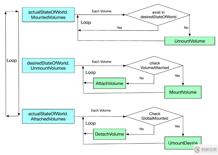 Kubernetes存储架构及插件使用是怎样的