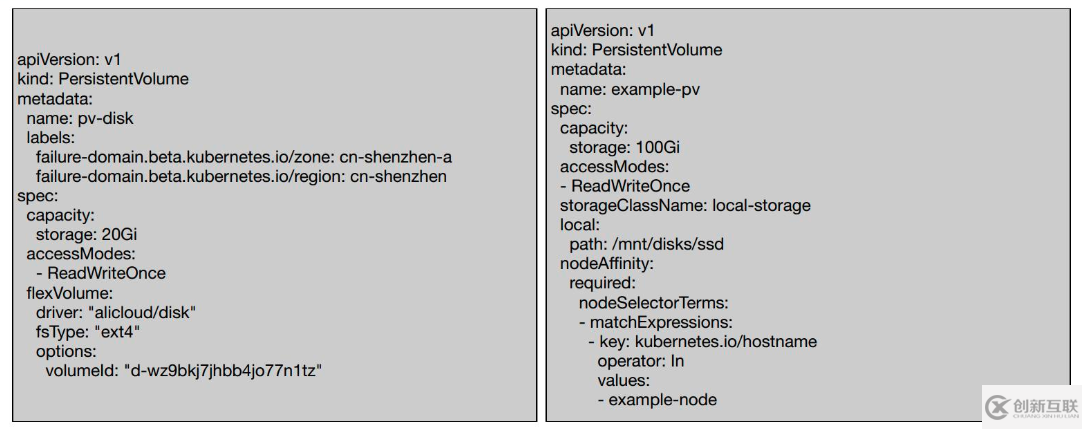 Kubernetes存储架构及插件使用是怎样的