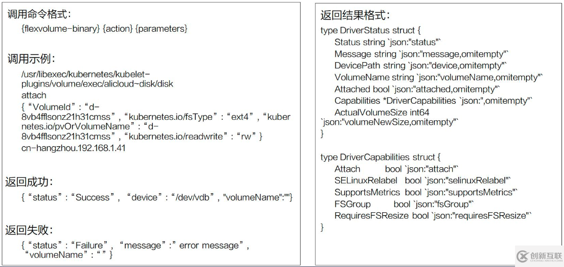 Kubernetes存储架构及插件使用是怎样的