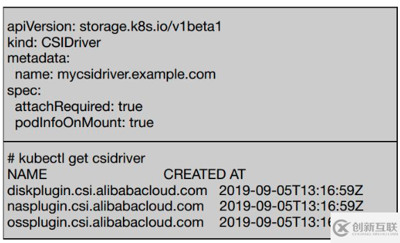 Kubernetes存储架构及插件使用是怎样的