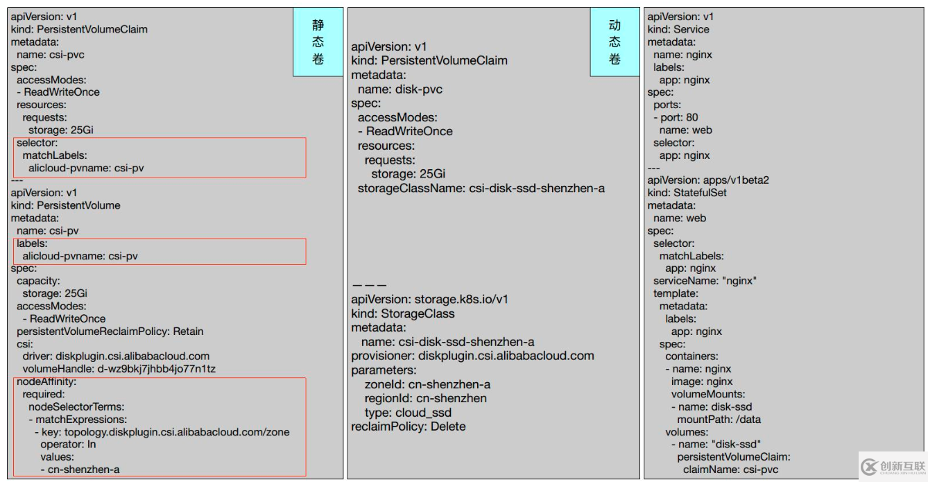 Kubernetes存储架构及插件使用是怎样的