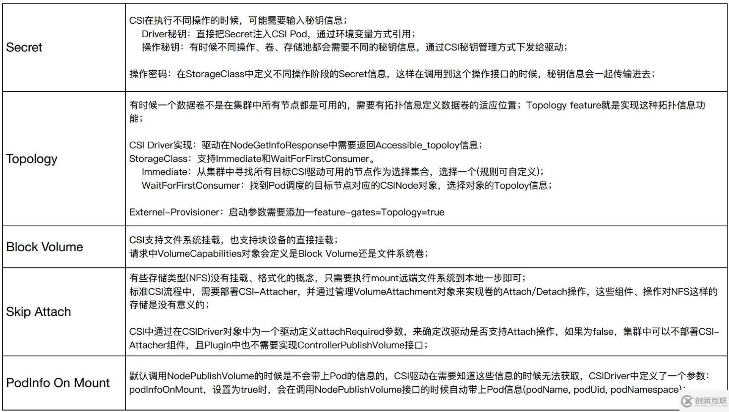 Kubernetes存储架构及插件使用是怎样的