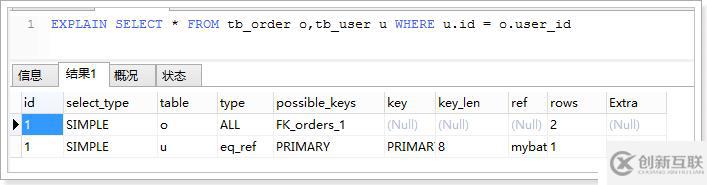 MySql5.6性能优化学习笔记