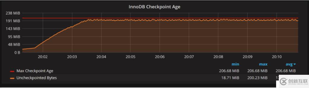 如何设置innodb_log_file_size