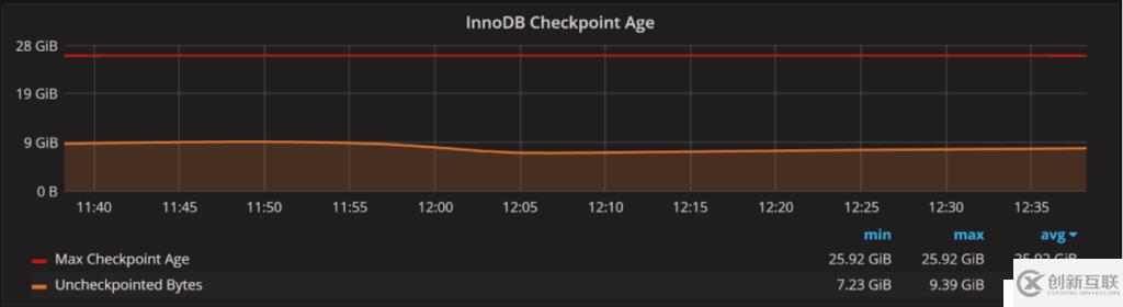 如何设置innodb_log_file_size