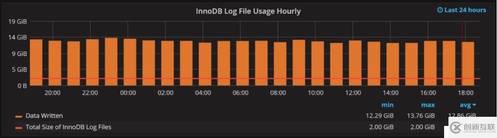 如何设置innodb_log_file_size