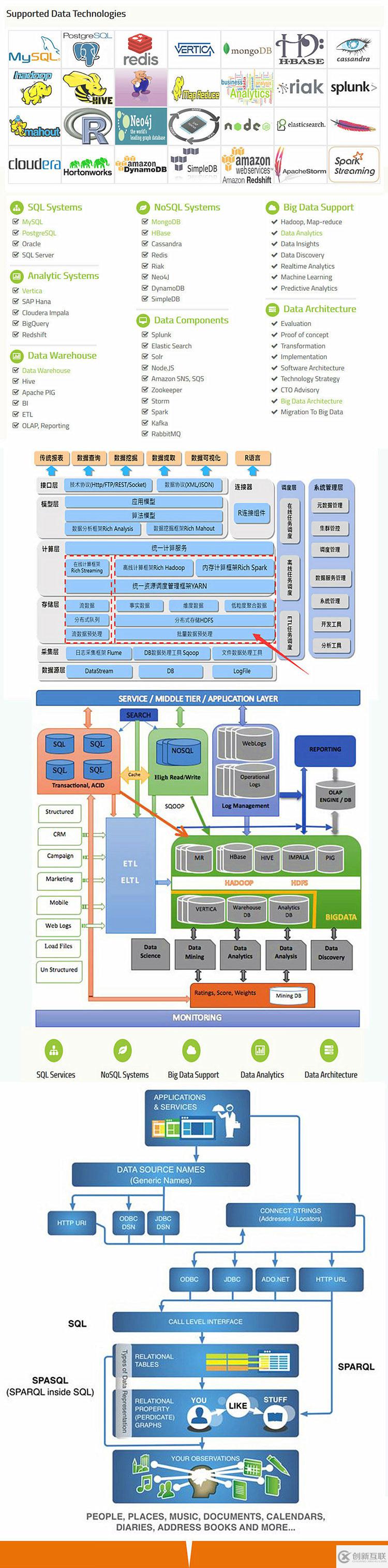 MySQL数据库的示例分析