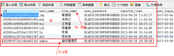 MySQL数据库的示例分析