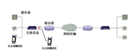 win10以太网的概念是什么