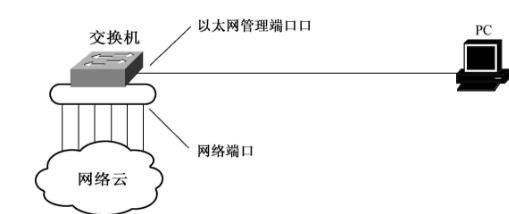 win10以太网的概念是什么