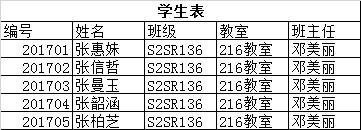 MySQL数据库的示例分析