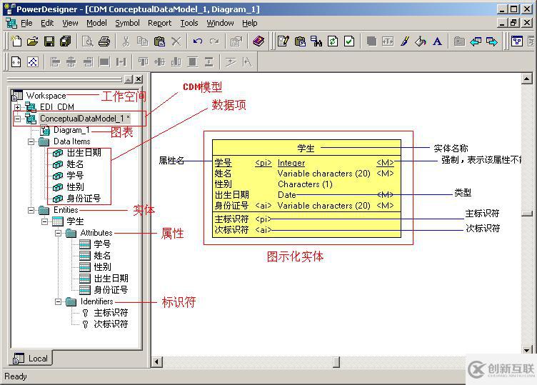 怎么用powerdesigner画ER图