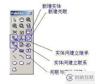 怎么用powerdesigner画ER图