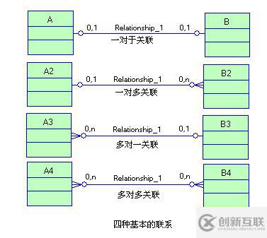 怎么用powerdesigner画ER图