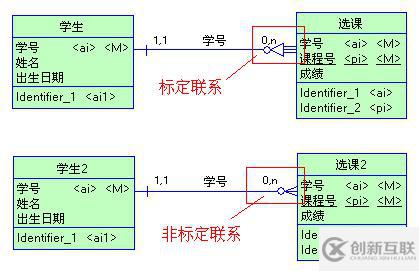 怎么用powerdesigner画ER图