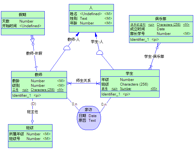 怎么用powerdesigner画ER图