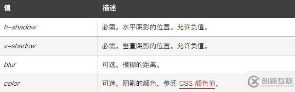 css3如何实现添加阴影