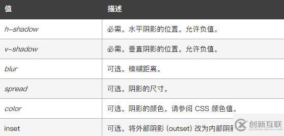 css3如何实现添加阴影