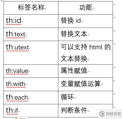 Springboot中怎么整合thymleaf模板引擎