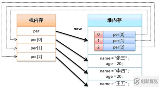 Java中对象数组的使用方法详解