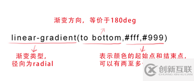 css如何实现渐变色彩、省略标记、嵌入字体、文本阴影效果