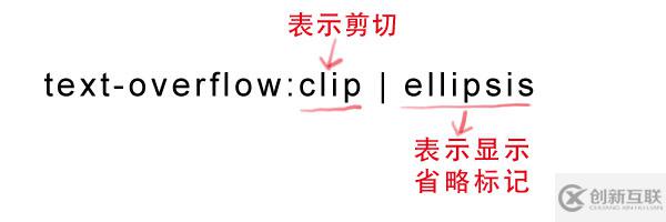 css如何实现渐变色彩、省略标记、嵌入字体、文本阴影效果