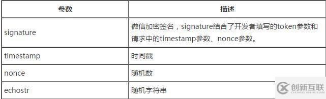 如何接入微信公众平台开发