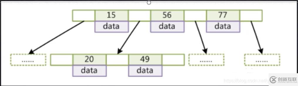 Mysql索引底层及优化方法是什么