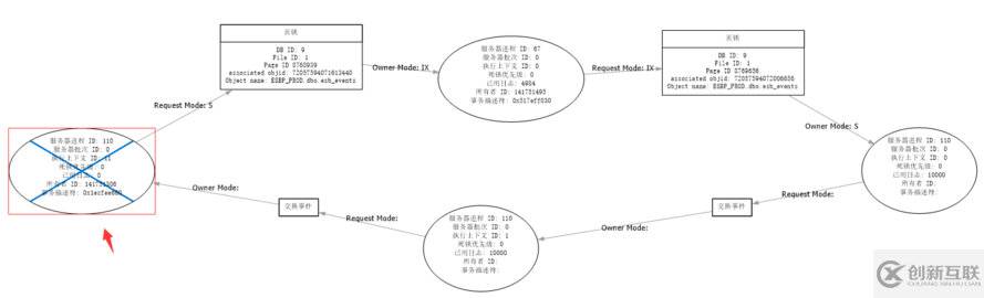 如何进行Sqlserver死锁问题的分析