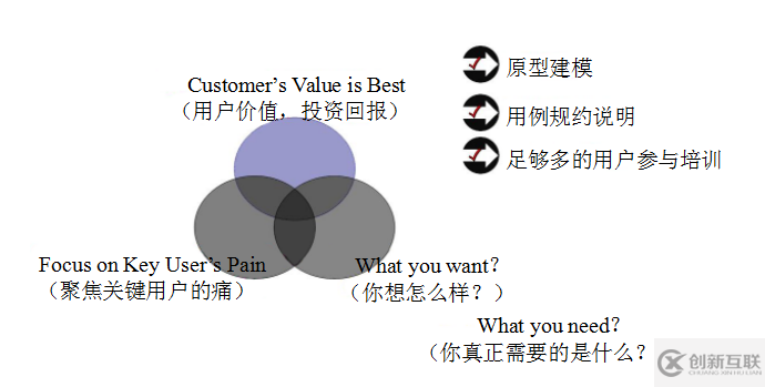 企业门户项目需求调研指南