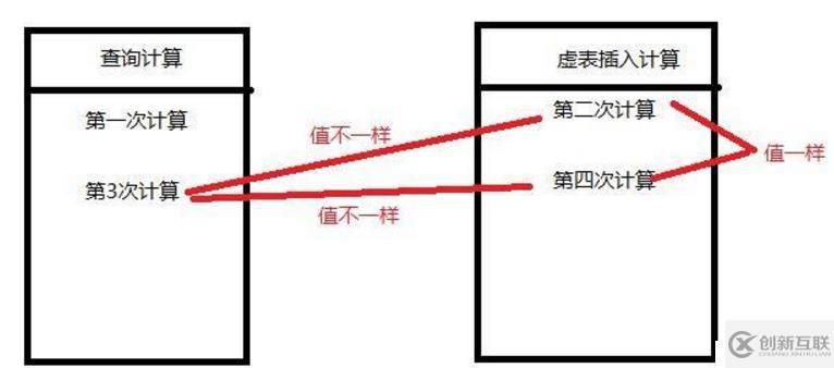 报错型sql注入原理分析