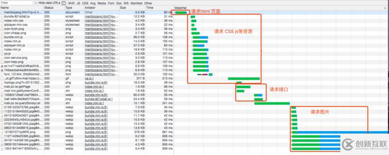 如何实现web接口前置的性能优化