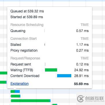 如何实现web接口前置的性能优化