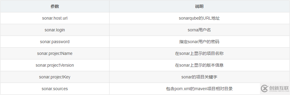 如何解决sonar-scanner连接sonarquebe7的sonar.java.binaries问题