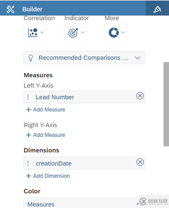 怎么使用SAP Analytics Cloud统计C4C系统每天新建的Lead个数和预测趋势