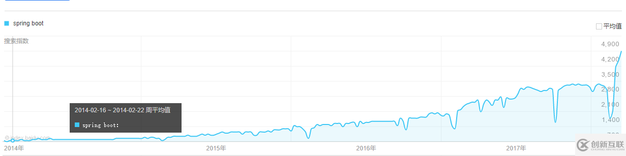 浅谈Java中Spring Boot的优势